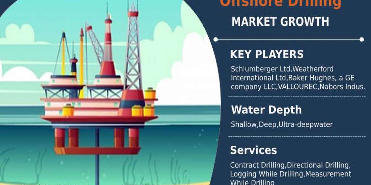Offshore Drilling Industry Size; Top Industry Analysis, Growth By 2029 |  StraitsResearch