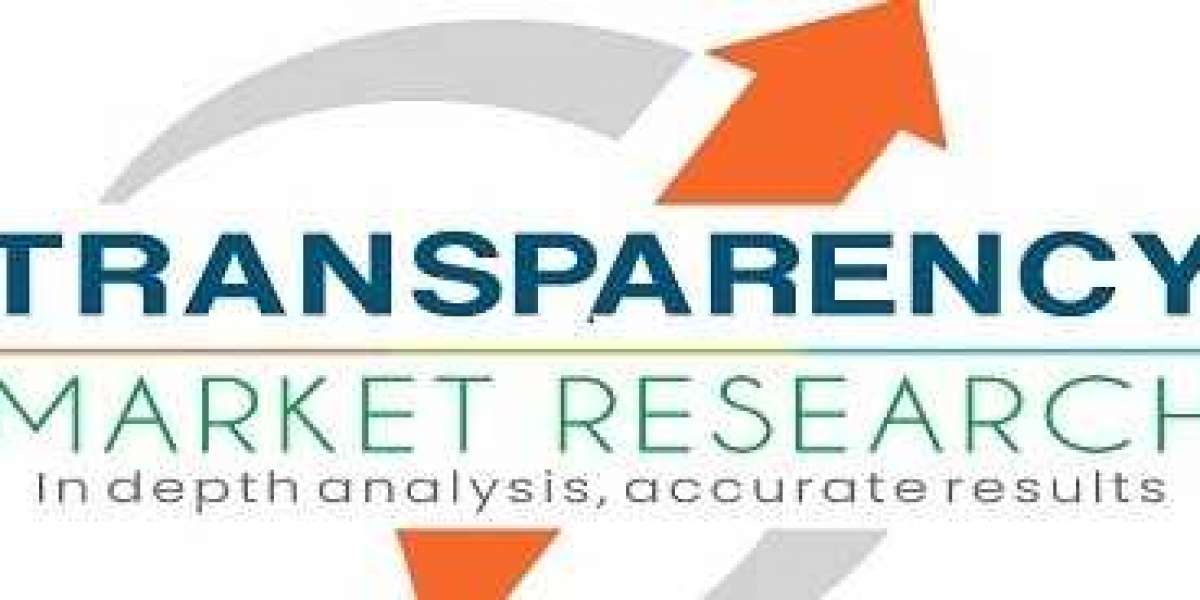 Spandex Fibers Market Supply Chain Anaysis, Growth Opportunities and Development Report by 2023