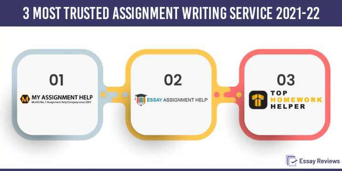 Is MyAssignmenthelp.com a Reliable Service Provider?