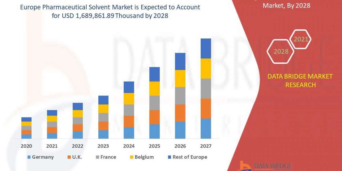 Europe Pharmaceutical Solvent Market  2021, Drivers, Challenges, And Impact On Growth and Demand Forecast in 2028