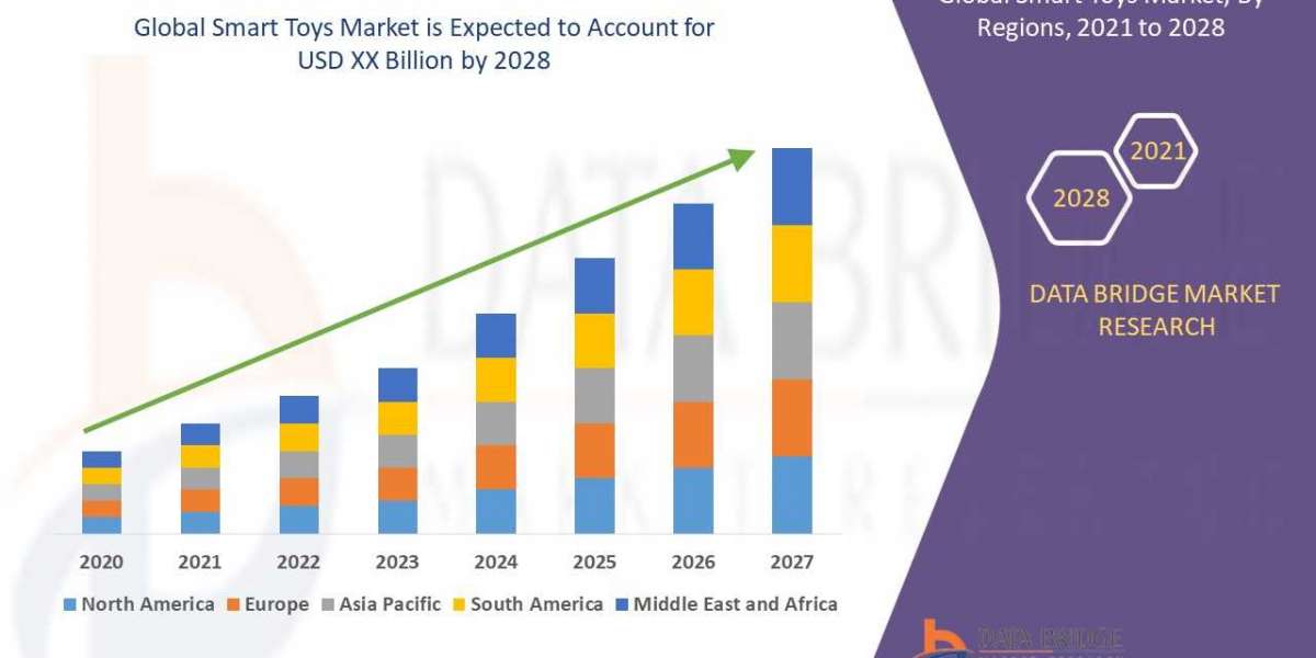 Smart Toys market size is projected to reach USD XX Billion by 2028, recording a CAGR of 8.60%