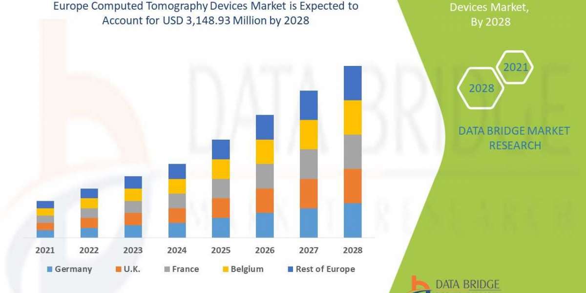 Europe computed tomography devices market Present Technologies, Ecosystem Stakeholders, Progression Status, and Business