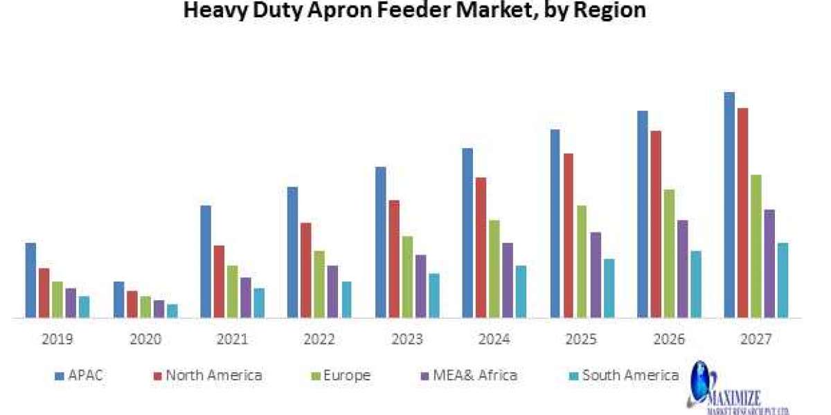 Heavy Duty Apron Feeder Market Size, Revenue, Future Plans and Growth, Trends Forecast 2027