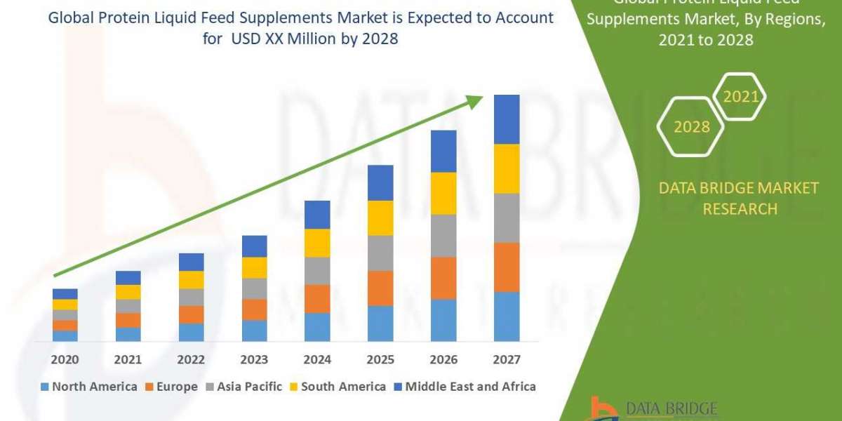 Emerging Trends and Opportunities in the High-Performance Lubricant Market: Forecast to 2028