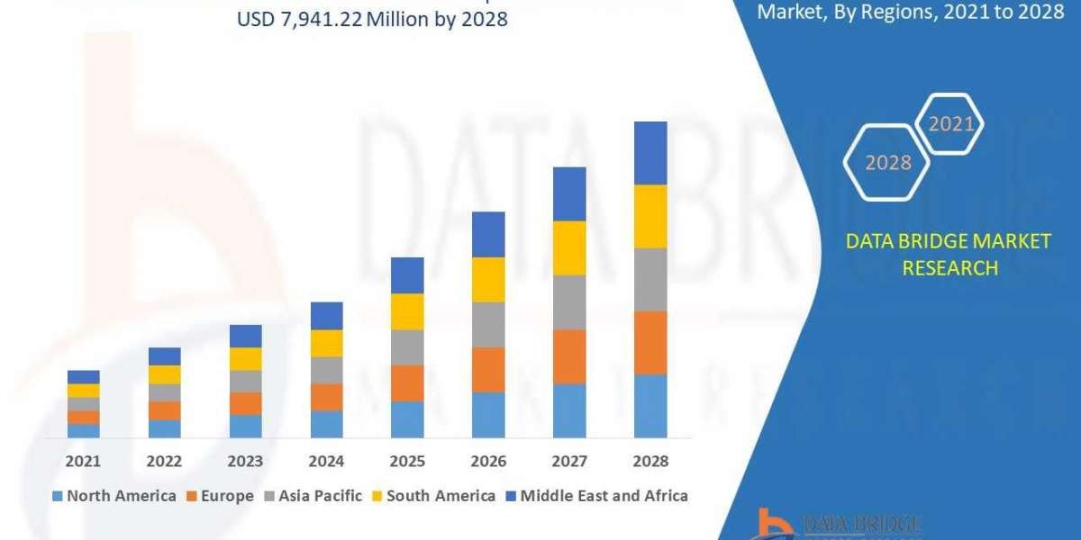 Data Centre Cabinets Rack Market Size, CAGR , Industry Analysis, Trends, Major Players and Forecast 2022-2028