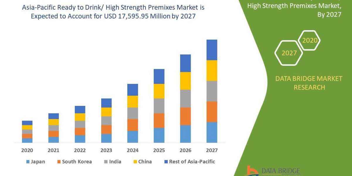 Asia-Pacific Ready to Drink/High Strength Premixes Market Trends, Drivers, and Restraints: Analysis and Forecast by 2028