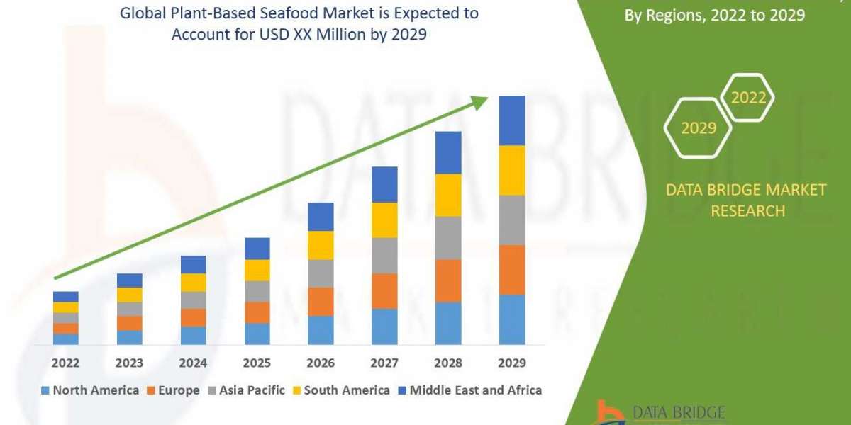 Plant-Based Seafood Market May See A Big Move