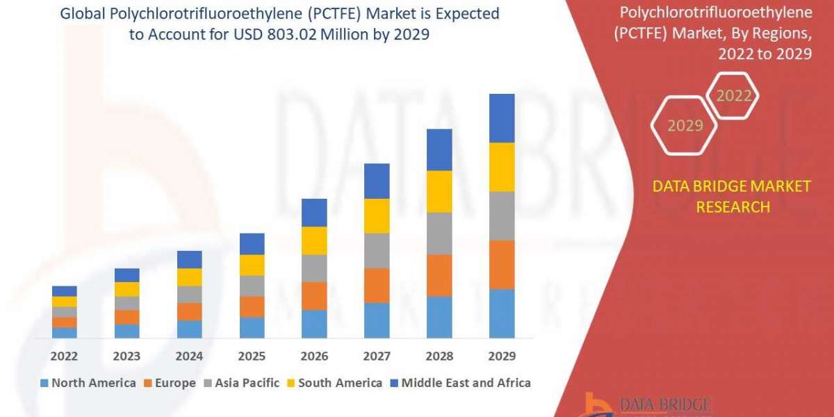 Polychlorotrifluoroethylene (PCTFE) Market Size, Share, Emerging Trends, and are growing at a CAGR of 4.10%, by 2029