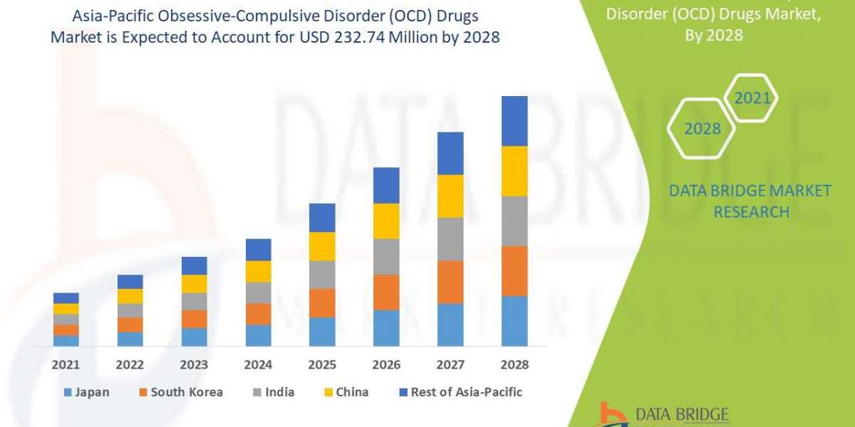 Asia-Pacific Obsessive-Compulsive Disorder (OCD) Drugs Market Research Report: Global Industry Analysis, Size, Share, Gr