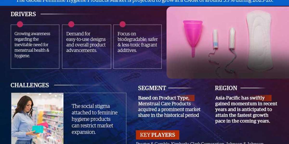 Feminine Hygiene Products Market Booming Segments; Investors Seeking Stunning Growth