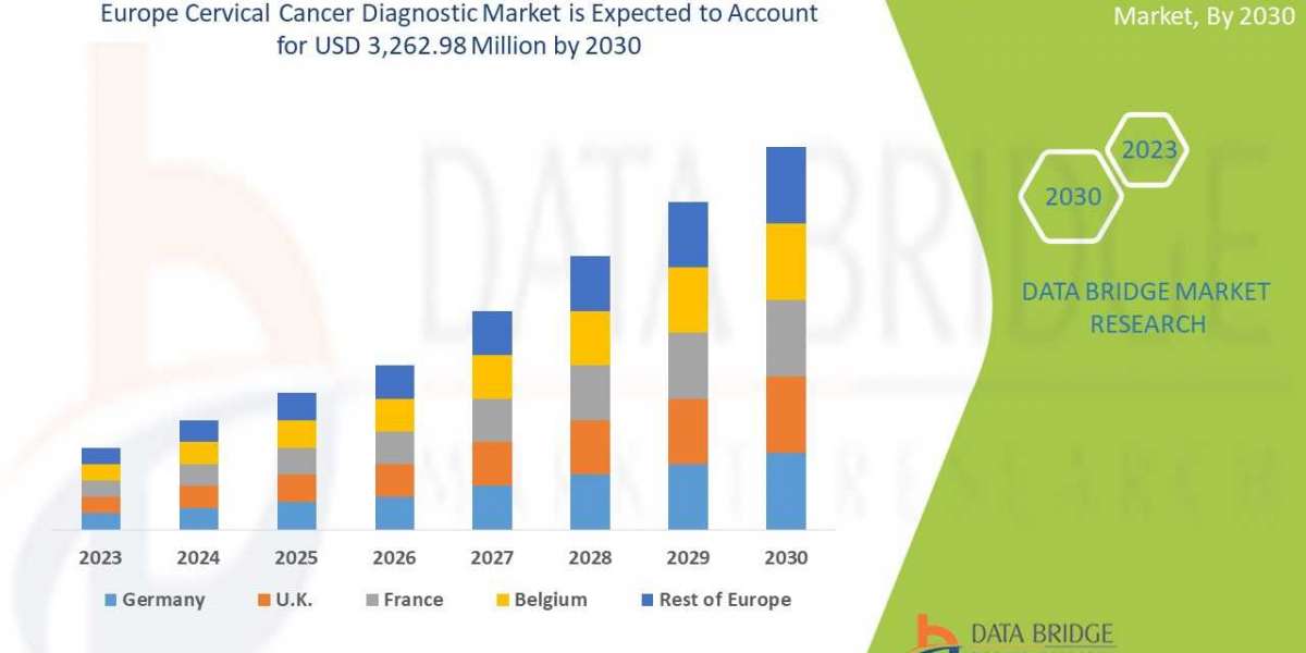 Europe Cervical Cancer Diagnostic Market Overview & Size, Share by Company, Trends and Growth Analysis | DBMR