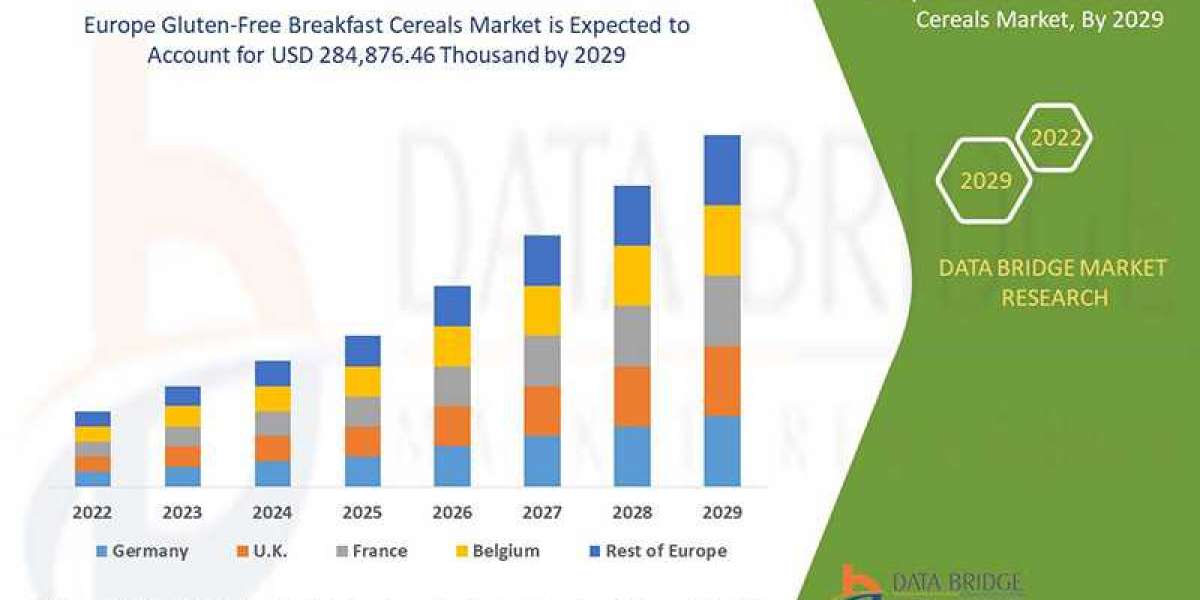 Europe Gluten-Free Breakfast Cereals Size, Share, Growth, Demand, Emerging Trends and Forecast by 2029