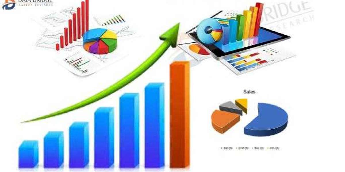 Advanced Metering Infrastructure (AMI) Market Growth, Opportunities, New Product Developments, Competitive Landscape, La